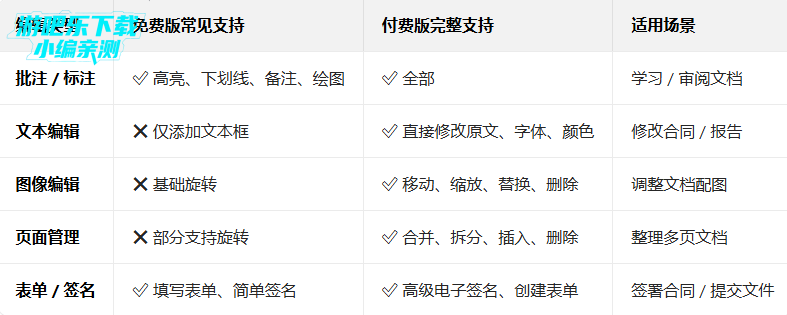 PDF Reader Pro�ֻ���