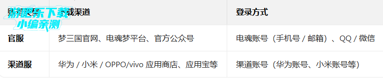 ���������ιٷ����ذ�װ