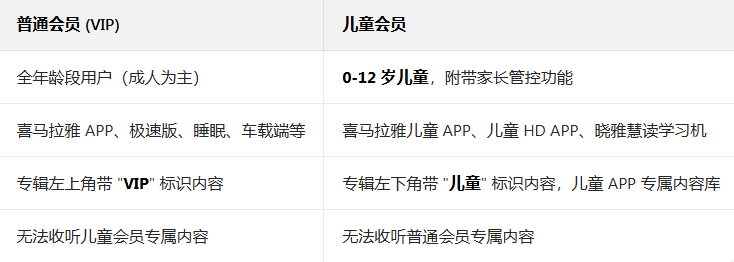 喜马拉雅儿童听书免费版官方版 喜马拉雅儿童听书免费版官方版