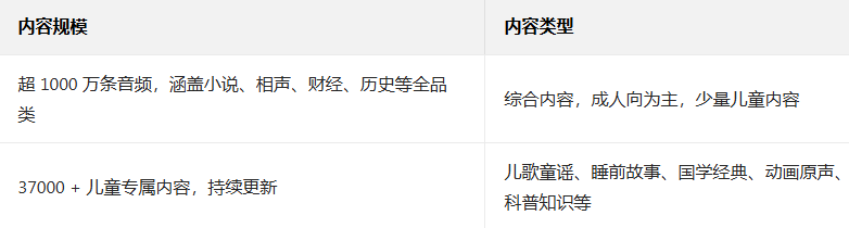 喜马拉雅儿童听书免费版官方版 喜马拉雅儿童听书免费版官方版