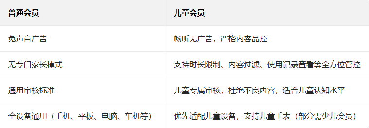 喜马拉雅儿童听书免费版官方版 喜马拉雅儿童听书免费版官方版