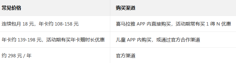 喜马拉雅儿童听书免费版官方版 喜马拉雅儿童听书免费版官方版