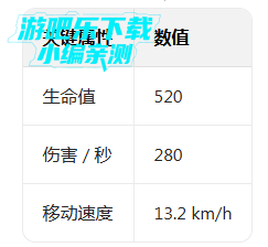 ������ְҵ���������ƽ������(FRAG)