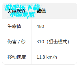 ������ְҵ���������ƽ������(FRAG)