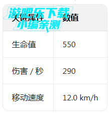 ������ְҵ���������ƽ������(FRAG)