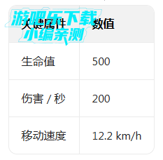 ������ְҵ���������ƽ������(FRAG)