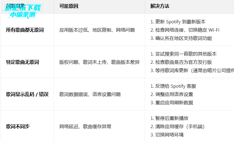 Spotify���踶�Ѹ߼���