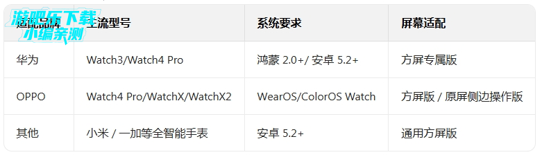 ��������Ƶ�ֱ���apk��װ������