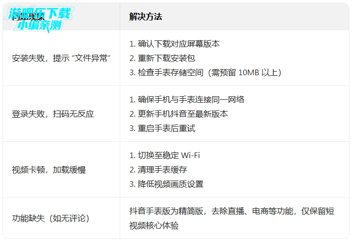 ��������Ƶ�ֱ���apk��װ������