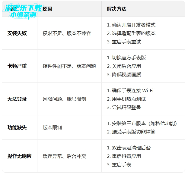 ��������Ƶ�ֱ���apk��װ������