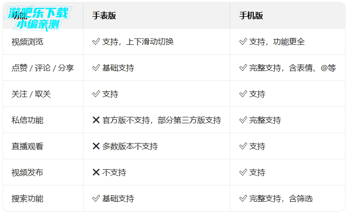 ��������Ƶ�ֱ���apk��װ������