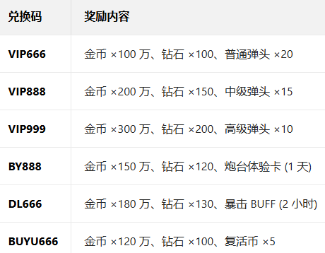 ;�����в���߱���