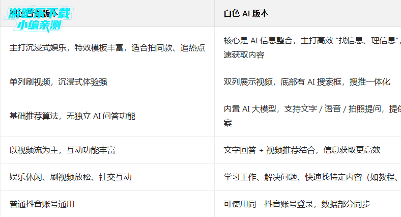 ������ɫ�氲װ�����ذ�װ