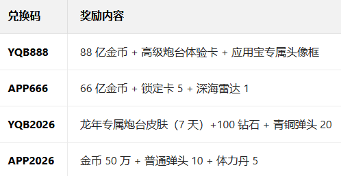 ;�����в���Ӧ�ñ��汾