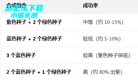 皮卡堂之梦想起源手游下载最新版 皮卡堂之梦想起源手游下载最新版