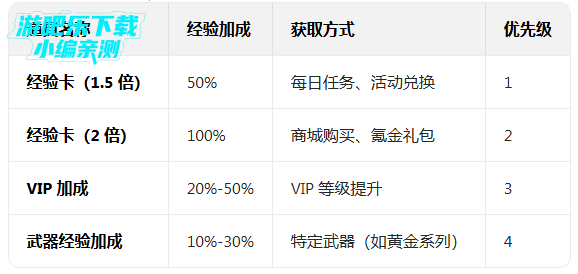 ȫ��ǹս2���ιٷ�����