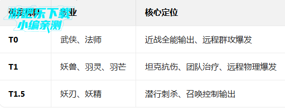 ������������֮ս�ٷ�������