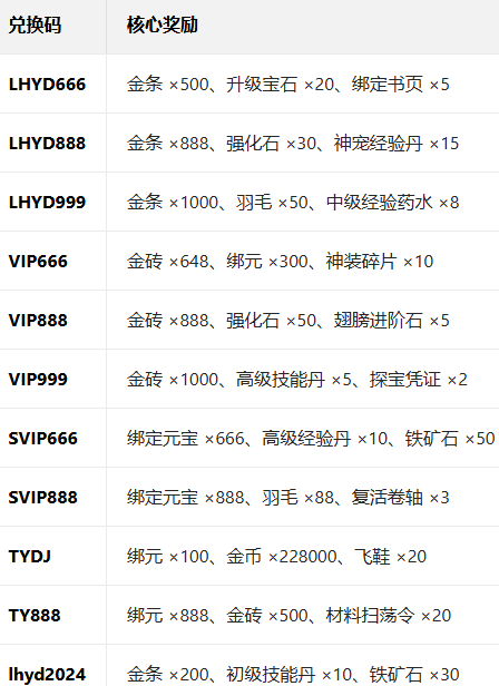 烈火一刀传奇九游版下载 烈火一刀传奇九游版下载