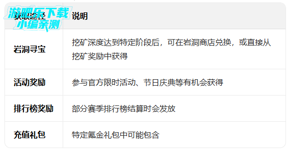 ������˵���°�����