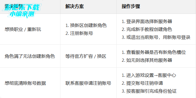 闪烁之光折扣版 闪烁之光折扣版