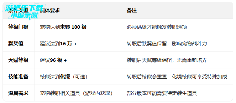 ��������ol���°�