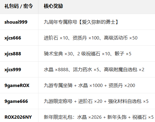仙境传说新启航九游版下载 仙境传说新启航九游版下载