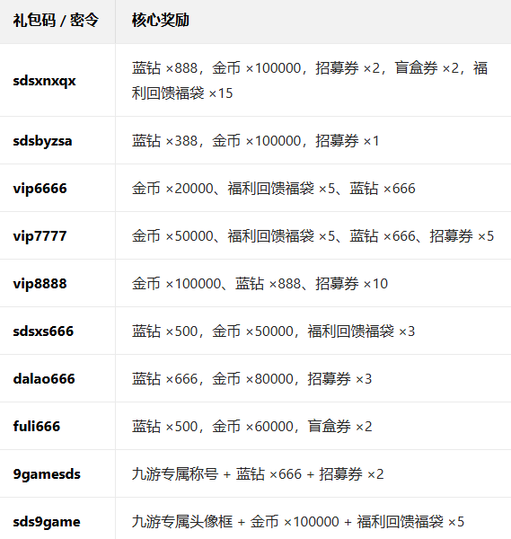 圣斗士星矢重生2九游下载 圣斗士星矢重生2九游下载