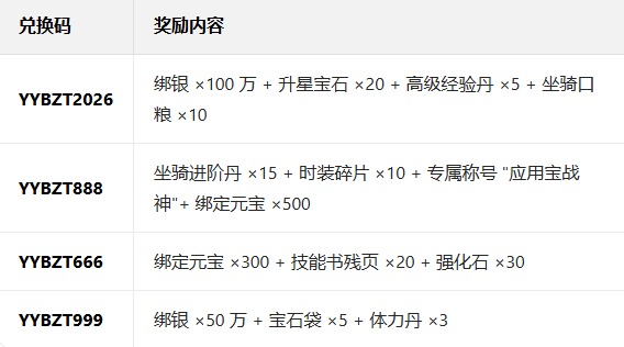 ��;2Ӧ�ñ���ٷ�����