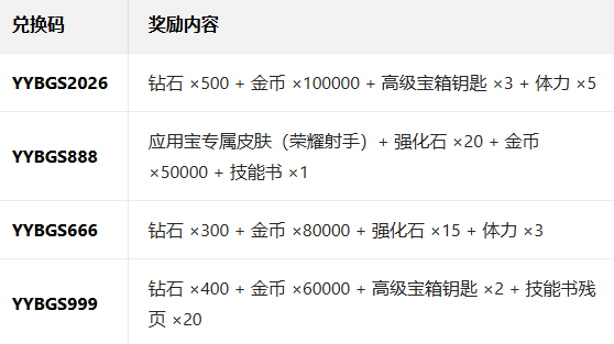 �����ִ���սӦ�ñ���