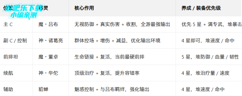 ����˵�����������°�