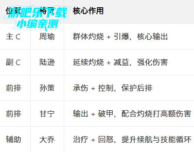 ����˵�����������°�