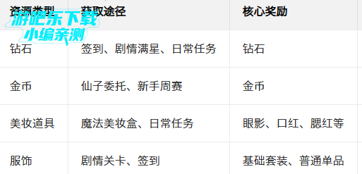 叶罗丽美颜公主应用宝服 叶罗丽美颜公主应用宝服