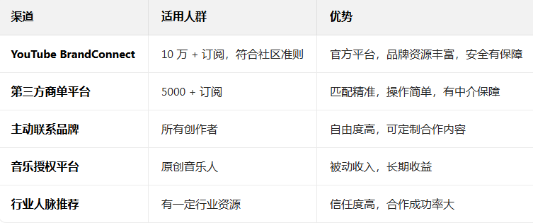 youtube���ֹٷ�����app