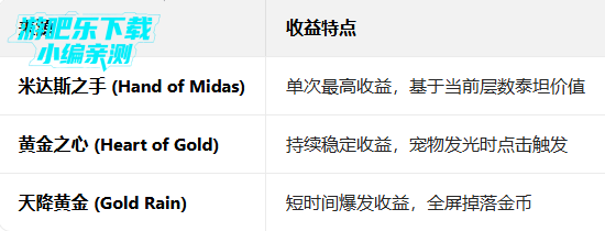 ��ɱ̩̹2�����޸������°�����(Tap Titans 2)