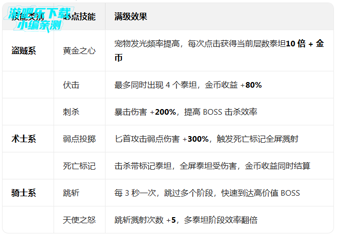 ��ɱ̩̹2�����޸������°�����(Tap Titans 2)