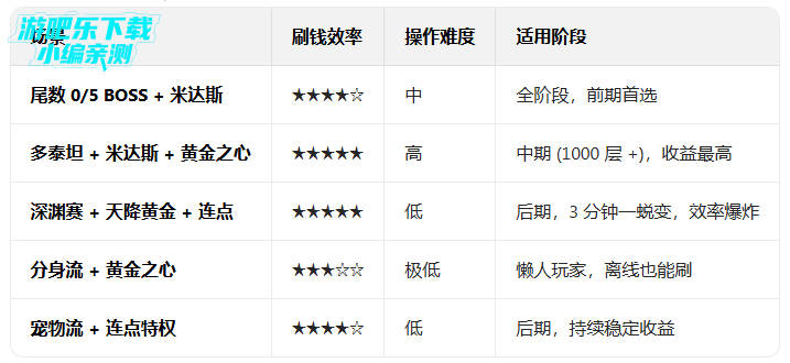 ��ɱ̩̹2�����޸������°�����(Tap Titans 2)