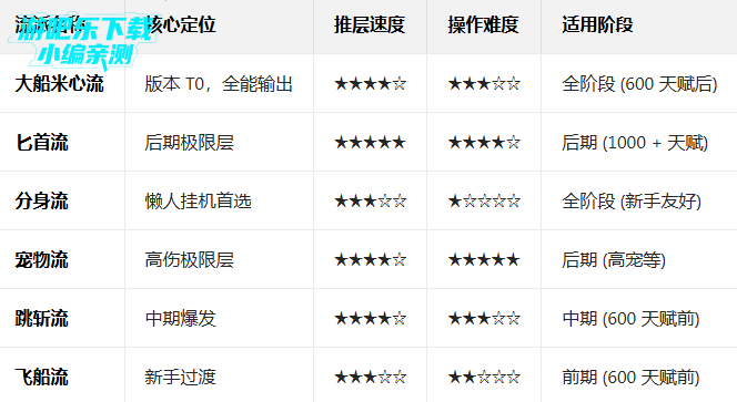 ��ɱ̩̹2�����޸������°�����(Tap Titans 2)