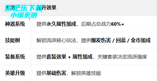 ��ɱ̩̹2�ٷ�����(Tap Titans 2)