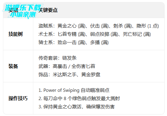 ��ɱ̩̹2�ٷ�����(Tap Titans 2)