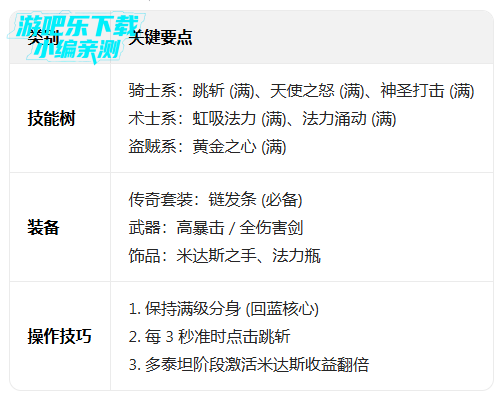 ��ɱ̩̹2�ٷ�����(Tap Titans 2)