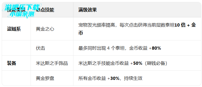 ��ɱ̩̹2�ٷ�����(Tap Titans 2)