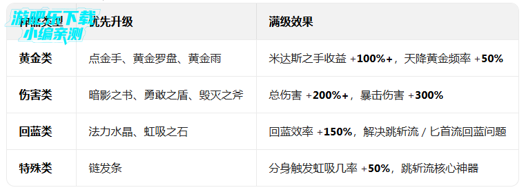 ��ɱ̩̹2�ٷ�����(Tap Titans 2)