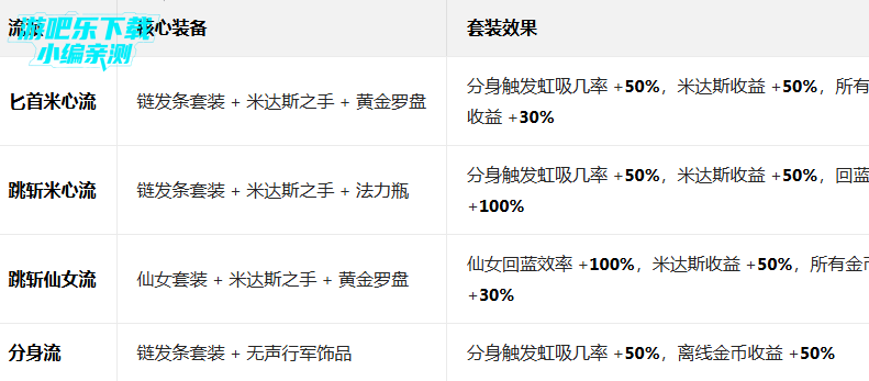 ��ɱ̩̹2�ٷ�����(Tap Titans 2)