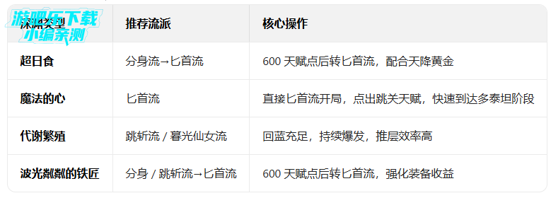 ��ɱ̩̹2�ٷ�����(Tap Titans 2)