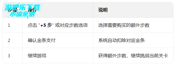 �ǹ��մ����޸İ�ȫ�ؿ����޵���(Candy Crush Soda)