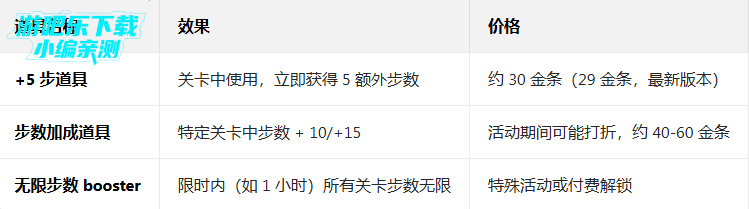 �ǹ��մ����޸İ�ȫ�ؿ����޵���(Candy Crush Soda)