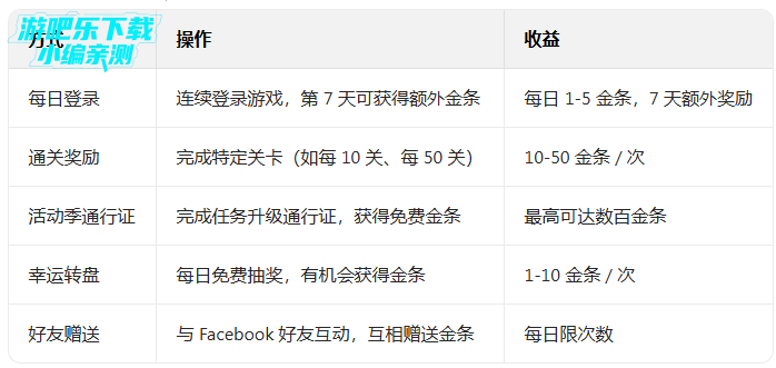 �ǹ��մ����޸İ�ȫ�ؿ����޵���(Candy Crush Soda)