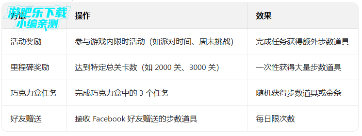 �ǹ��մ����޸İ�ȫ�ؿ����޵���(Candy Crush Soda)