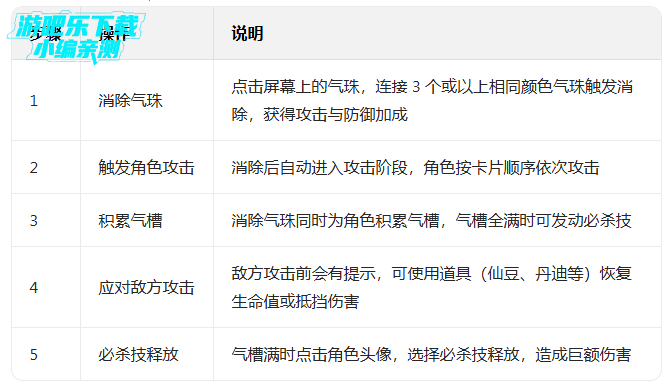 ����z���Ѵ�ս���ʷ��ٷ���(Dokkan)