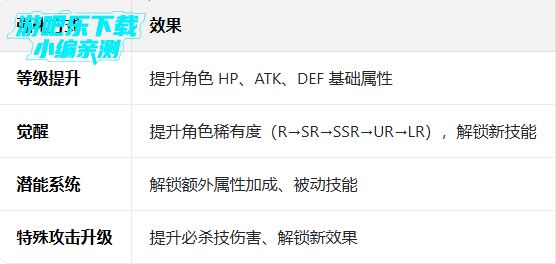 ����z���Ѵ�ս���ʷ��ٷ���(Dokkan)